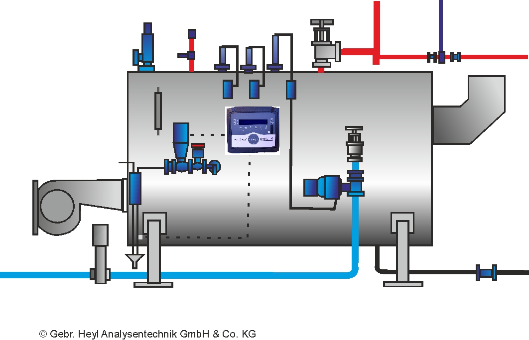 Gebrüder Heyl Wasseranalysegeraete Kesselhaus MultiControl